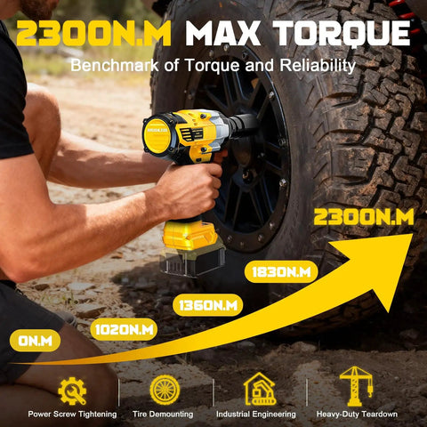 Person using Cordless Impact Wrench Half Inch Drive For DeWalt 20V Battery With High Torque 2300 Nm And 1700 Foot Pounds Tool.