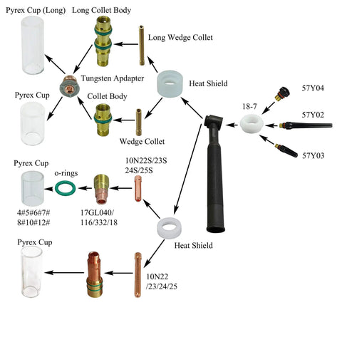 Diagram of Pro Grade TIG Stubby Gas Lens Collet Bodies Kit For 17 18 26 TIG Torches, showing various components and labels.