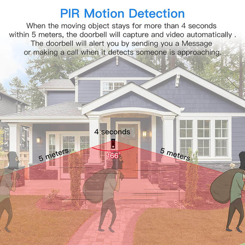 Diagram showing 166-degree field of view for a WiFi Video Doorbell Camera with 1080P HD Night Vision and motion detection at a house.