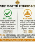 Guide showing best uses and cautions for RocketGel 25 Minute Pro Grade Epoxy Countertop Repair Kit For Granite Quartz And Tile Fix Chips Cracks And Fills With Color Matching Kit To Bring Your Countertops Back To New