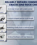 Diagram showing common crack types repaired by Pro Grade Windshield Repair Kit: bullseye, half-moon, star, combination.