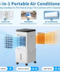 Infographic showcasing Rapid Cool Portable Evaporative AC Unit With Removable 2.6 Gallon Water Tank, 3-in-1 functions and speeds.