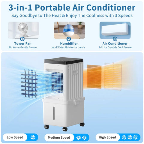 Infographic showcasing Rapid Cool Portable Evaporative AC Unit With Removable 2.6 Gallon Water Tank, 3-in-1 functions and speeds.
