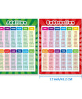 Extra Large Math Poster Pack For Classrooms Featuring Multiplication, Division, Addition, And Subtraction Charts, 17 By 22 Inches