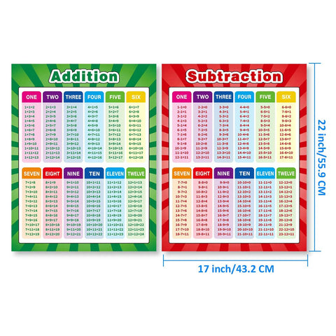 Extra Large Math Poster Pack For Classrooms Featuring Multiplication, Division, Addition, And Subtraction Charts, 17 By 22 Inches