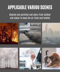 Images showing different pollution sources applicable for Top Notch True HEPA Carbon Filter Replacement For Azeus C8 Air Purifier