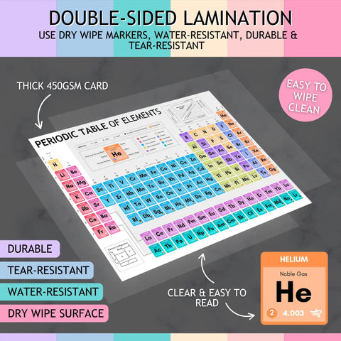 Colorful Dry Erase Periodic Table Chart For Kids A4 Science Learning Wall Display That Makes Chemistry Fun And Engaging Great For Classrooms And Home Wipe Clean Durable Laminated 8 By 12 Inches shown with features like double-sided lamination and easy wipe surface.