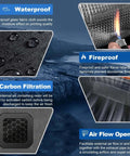 Features of Resin 3D Printer Enclosure With Built In Ventilation Filter Odor Control Carbon Filter, highlighting waterproof, fireproof, and airflow properties.