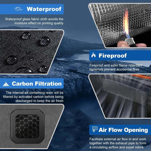 Features of Resin 3D Printer Enclosure With Built In Ventilation Filter Odor Control Carbon Filter, highlighting waterproof, fireproof, and airflow properties.