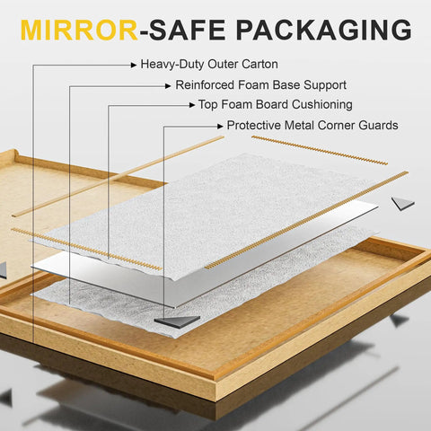 Packaging diagram for Two Pack 48 By 28 Inch Home Gym Wall Mirrors Frameless Tempered Glass Full Length HD Reflection No Distortion Large Body Mirror
