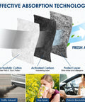Three-layer filtration of Top Notch Activated Carbon Cabin Air Filter Replacement For CF11643 Fits Audi A3 Q3 S3 TT Quattro And VW Atlas
