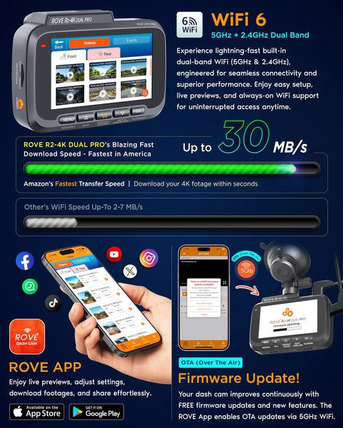 Image showing features of the Dual 4K Front And 2K Rear Dash Cam For Your Ride With STARVIS 2 Sensors HDR, including WiFi 6 speed.
