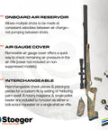 Diagram of XM1 PCP Air Rifle With Scope In.22 Caliber Realtree Edge Camouflage showing parts and features