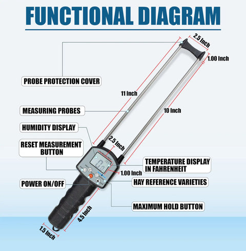 Hay Moisture Meter With Heavy Duty Probe For Hay, Alfalfa, Clover And Grass, Fast Accurate Moisture Readings For Farmers And Livestock Pros, Portable And Easy To Use In The Field functional diagram with probe and display