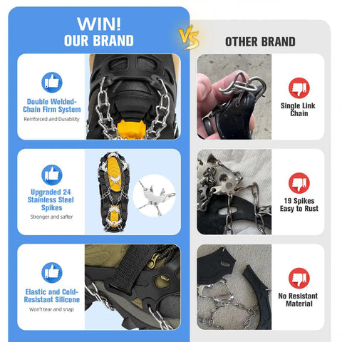 Comparison of 24 Spike Ice Crampons For Shoes With Silicone Snow Grips vs other brand with fewer spikes and weaker materials.