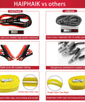 Comparison of All In One Car Emergency Kit With 124 Pieces vs others, showing safe materials, coated clamps, and double-layer tow rope.