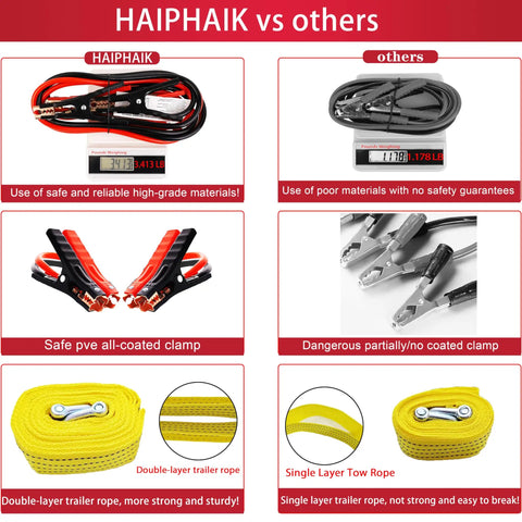Comparison of All In One Car Emergency Kit With 124 Pieces vs others, showing safe materials, coated clamps, and double-layer tow rope.