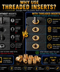 Comparison graphic showing Pro Grade Lead Free Brass Threaded Inserts Kit M5x8x7mm Heat Set Hardware vs. direct screw method.