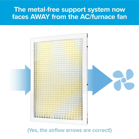 12x12x1 MPR 600 Pleated Air Filter Pack With MERV 7 Dust Reduction, airflow direction shown, metal-free support system.
