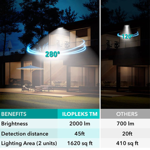 Ultra Lit Solar Flood Lights Outdoor 2000 Lumen With 140 Degree Motion Detection lighting two-story house at night