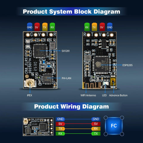 Diagram of Two Pack 2.4GHz ELRS Nano Receiver With 55mm T Antenna For ELRS FPV Remote Controllers and wiring details