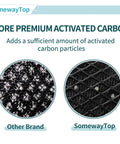 Comparison of activated carbon filters, highlighting superior quality of Replacement Filter For Membrane Solutions Air Purifier.