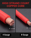 Close-up of 4 gauge and 8 gauge high strand count copper core cables for Straight Up 4 Gauge Auto Audio Hook Up Kit.