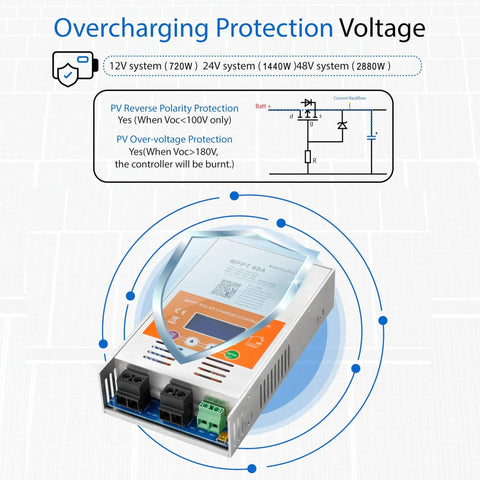 60A MPPT Solar Charge Controller V124 Upgraded showing overcharging protection features and voltage specifications.