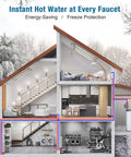 Illustration showing a home layout with a Kickass Versatile Hot Water Recirculating Pump With One Inch Threaded Pipe Flange Kit And Three Adjustable Speed Settings For No Sweat Instant Warmth At Every Single Home Faucet.