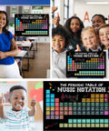 Periodic Table Of Music Notation Poster For The Music Classroom Inspirational Wall Art For Teachers And Students displayed in classroom scenes.