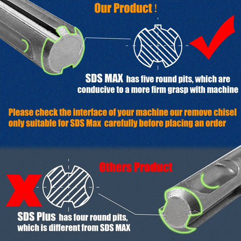 SDS Max and SDS Plus chisel end comparison with highlighted grooves for 15 Inch Long SDS Max Tile Removal Chisel With 6 Inch Wide Shank Beefy 40Cr Steel Jackhammer Bit Built For Demolition Hex Shank For SDS Max Rotary Hammer Drills.