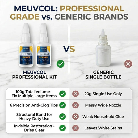 Comparison chart showing Meuvcol Glue Kit bottles with features vs a generic glue bottle.