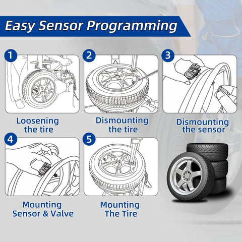 Instructions for TPMS Sensor 433 MHz 4 Pack Fits Chrysler Jeep Dodge Ram Plug And Play With Auto Relearn After 20 To 30 Minutes