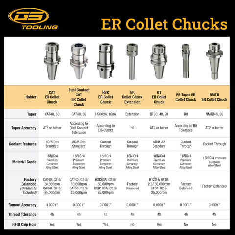 Image of ER Collet Chucks showcasing various types, sizes, and materials including HSK100A ER40 Collet Chuck Tool Holder.