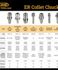Rock Solid HSK63A ER20 Collet Chuck With Five Inch Gage Length And High Precision Balanced Tool Holder For Cnc Milling displayed in table format.