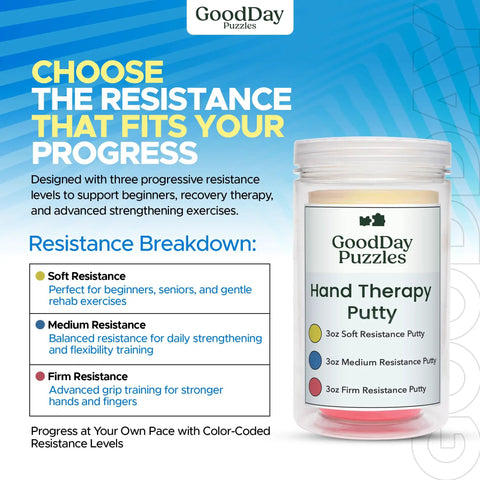 Hand Therapy Putty 3 Piece Set For Grip Strength, Stress Relief And Sensory Therapy For Adults with resistance levels chart