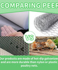 Hexagonal Galvanized Chicken Wire Netting 13.7 Inch Wide By 236 Inch Long Durable Garden Fence Mesh comparison with alternatives.