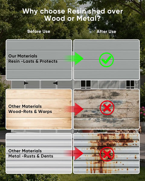 Comparison of resin, wood, and metal materials for Outdoor Resin Storage Shed 8x10 Ft With Lockable Door Weather Resistant Plastic Garden Tool Shed.