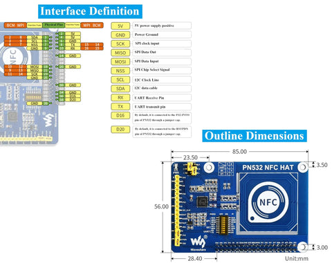 Diagram of NFC HAT For Raspberry Pi 5 4B 3B Plus 3B 2B A Plus Zero W WH Zero 2W Pico Pico 2W With PN532 Chip.