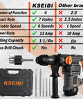 Heavy Duty Variable Speed Rotary Hammer Drill 1-1/4 Inch SDS Plus Demolition Hammer For Concrete With 13 Amp Motor displayed with features