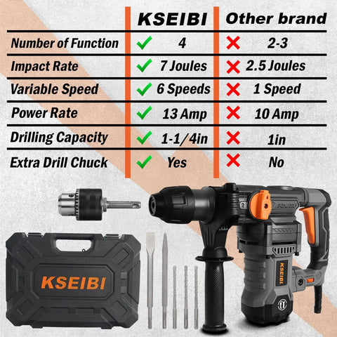 Heavy Duty Variable Speed Rotary Hammer Drill 1-1/4 Inch SDS Plus Demolition Hammer For Concrete With 13 Amp Motor displayed with features