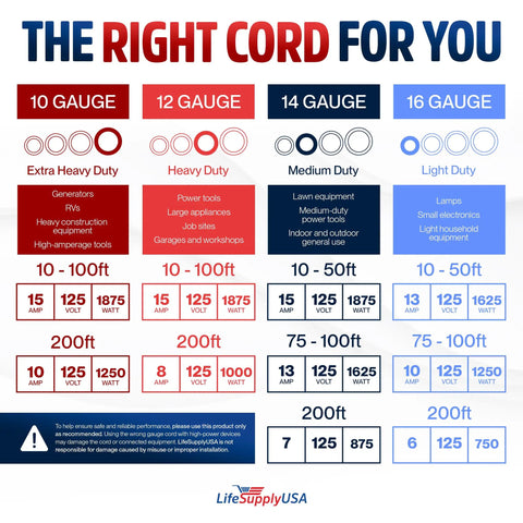 100Ft Outdoor Indoor Extension Cord 3 Outlet Heavy Duty 12 Gauge 3 Conductor SJTW Waterproof Flexible Cold Weather Power Cord 15A 125V 1875W Yellow For Home Garage DIY Jobs, 12 gauge guide
