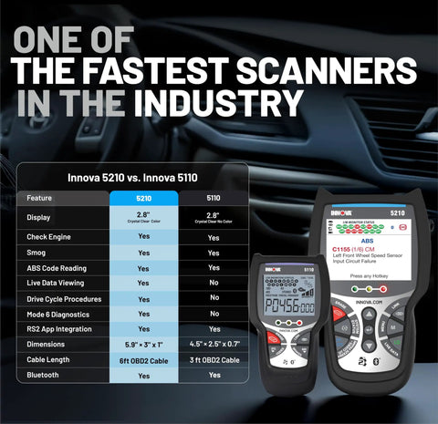 Easy No Fuss Check Engine Code Reader And Scanner For 1996 And Later OBDII Cars displayed with feature chart and two models