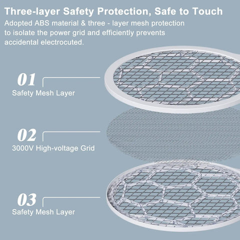 Close-up of safety mesh layers in Two Pack Electric Fly Swatter Racket Bug Zapper And Mosquito Zapper With Eight LED High Voltage Handheld 3000V Instant Mosquito Killer Two In One Mode For Fast Physical Bug Control.