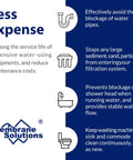 Infographic detailing benefits of 50 Micron Sediment Water Filter Cartridge 10x2.5 Inch Polypropylene For Whole House RO Systems.