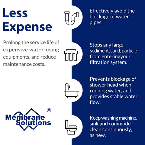 Infographic detailing benefits of 50 Micron Sediment Water Filter Cartridge 10x2.5 Inch Polypropylene For Whole House RO Systems.