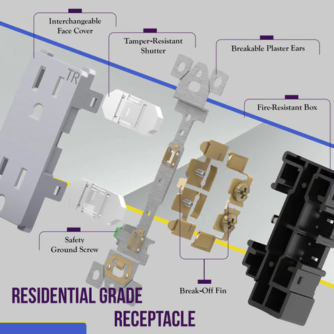 Exploded view of Decorator Receptacle Outlet Tamper-Resistant 15A 125V Self-Grounding 2-Pole UL Listed with parts labeled.
