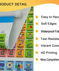 Fabric Periodic Table Poster With Frame 23.6 By 15.7 Inches Durable Waterproof Tear Resistant Elements Chart, close-up view.