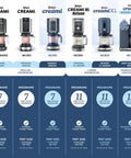 Image of the Ultimate Seven In One Frozen Treat Machine That Goes Hard On Cravings Includes One Touch Programs with various models listed.
