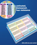Times Tables Poster 17.3x24 Inches, Durable Laminated Math Chart For Elementary Classrooms, Waterproof Dry Erase Poster
